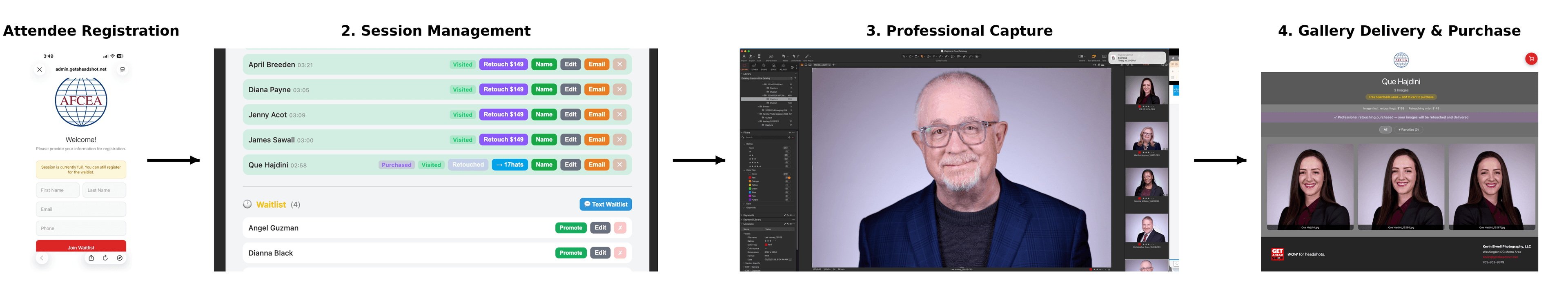 StudioGo workflow: Attendee Registration, Session Management, Professional Capture, Gallery Delivery
